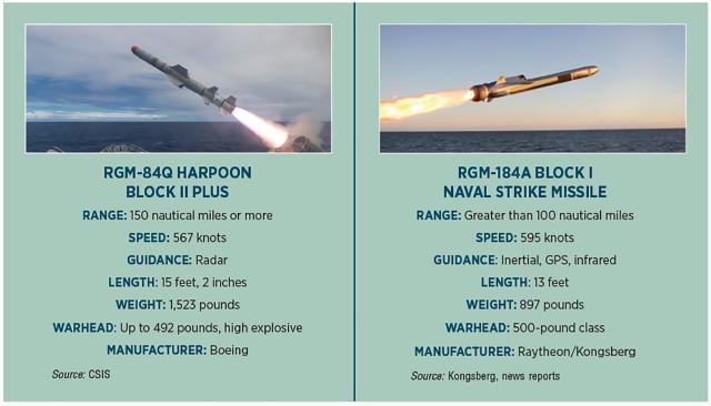 RGM-84Q Harpoon  Block II Plus Neet to know