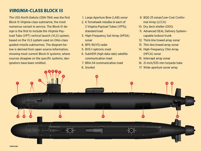 Virginia-class Block III