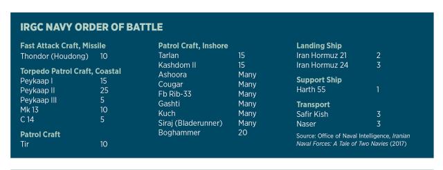 IRGC Navy Order of Battle