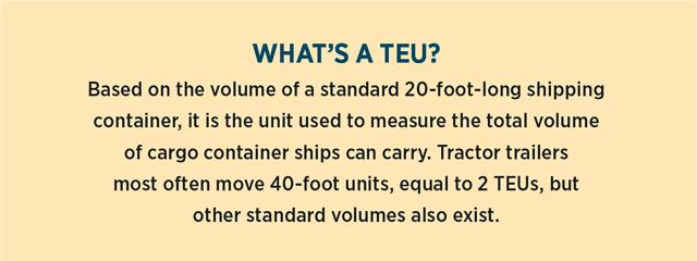 TEU Guide