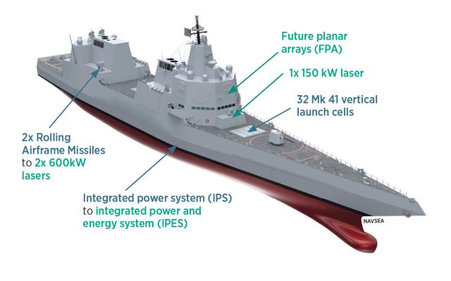 ship diagram 