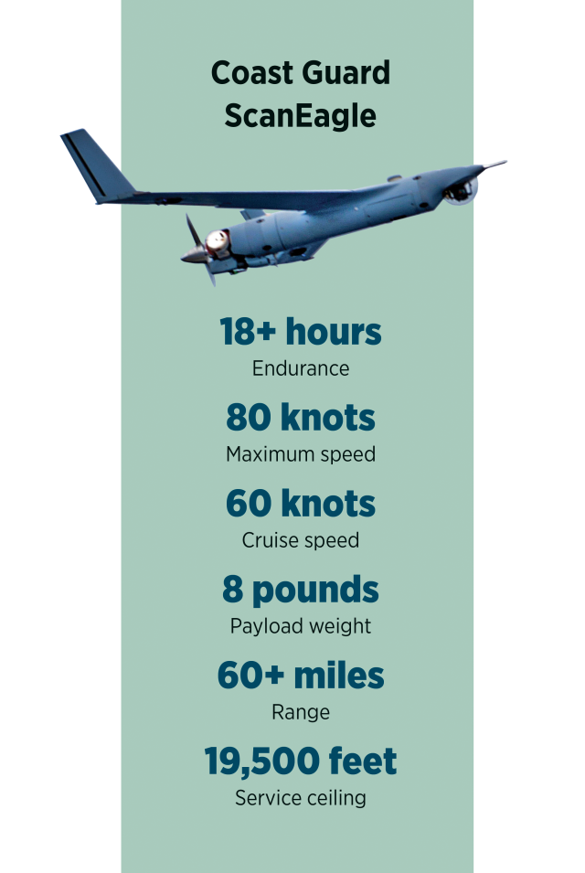 Coast Guard ScanEagle Unmanned Aerial Vehicle with table of statistics