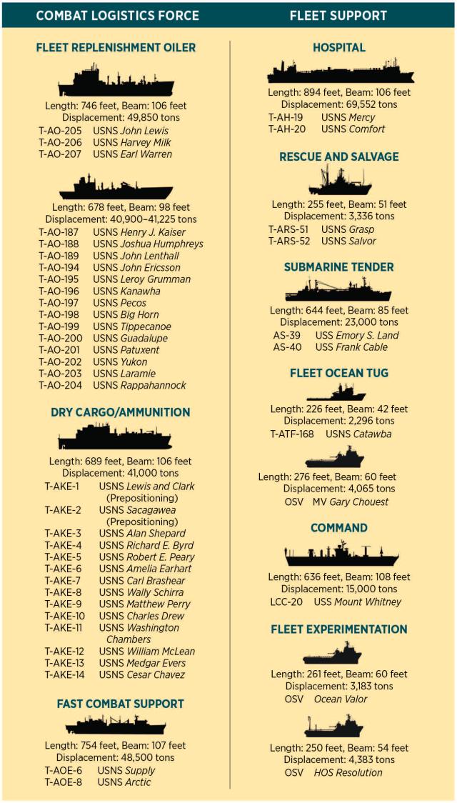Fleet chart