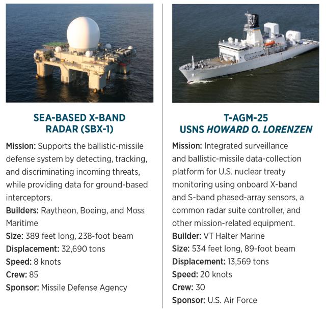 radar