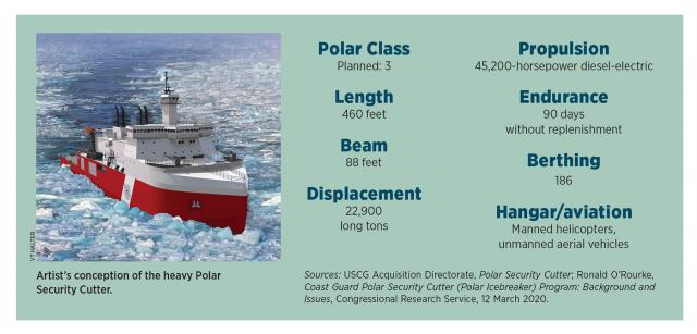 Sources: USCG Acquisition Directorate, Polar Security Cutter; Ronald O’Rourke, Coast Guard Polar Security Cutter (Polar Icebreaker) Program: Background and Issues, Congressional Research Service, 12 March 2020.