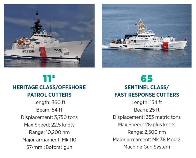 USCG ships