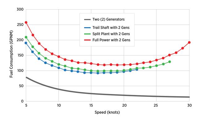 PN Smallberg_graph