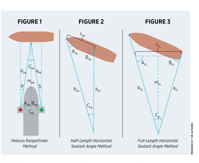 figure 2, Carillo