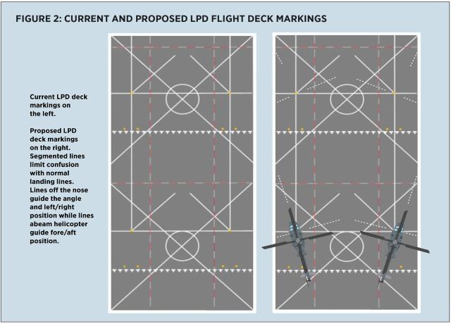 Figure 2: current and proposed lpd flight deck markings