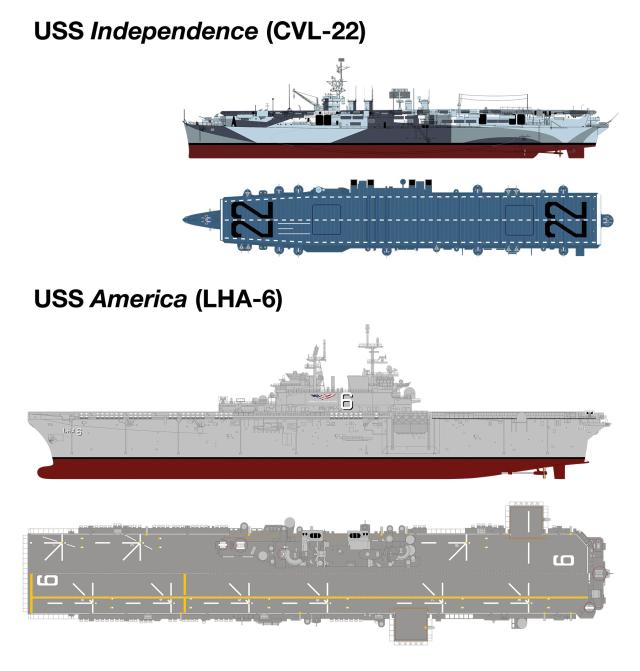 World War II–era Independence-class CVLs