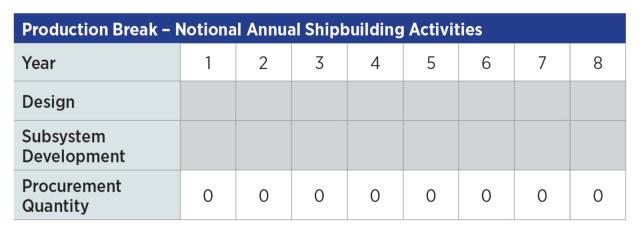 Table 5