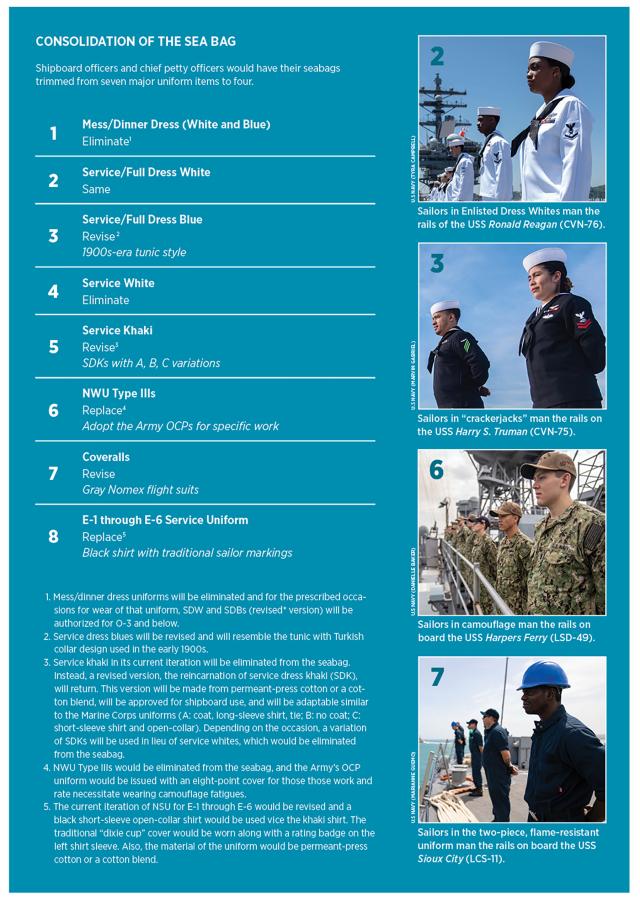 uniform chart