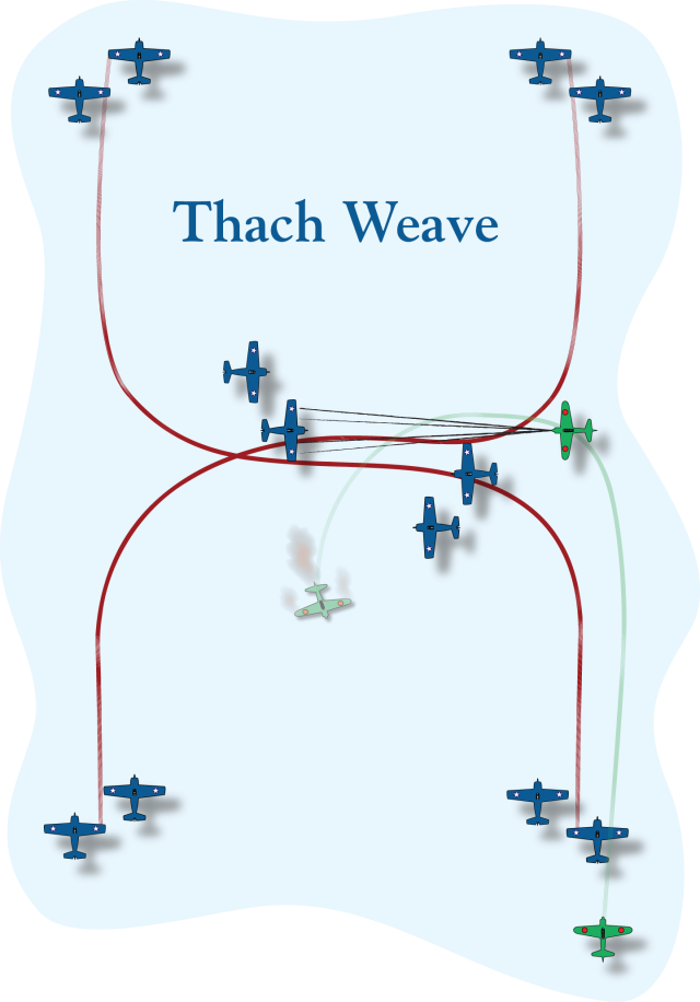 Diagram of the Thach Weave