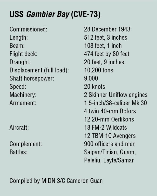 Fact box of vital statistics for USS Gambier Bay