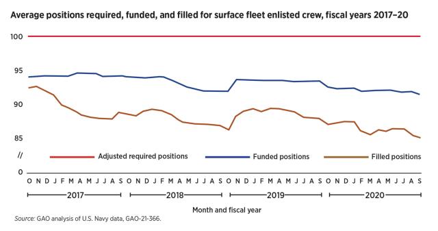 chart2