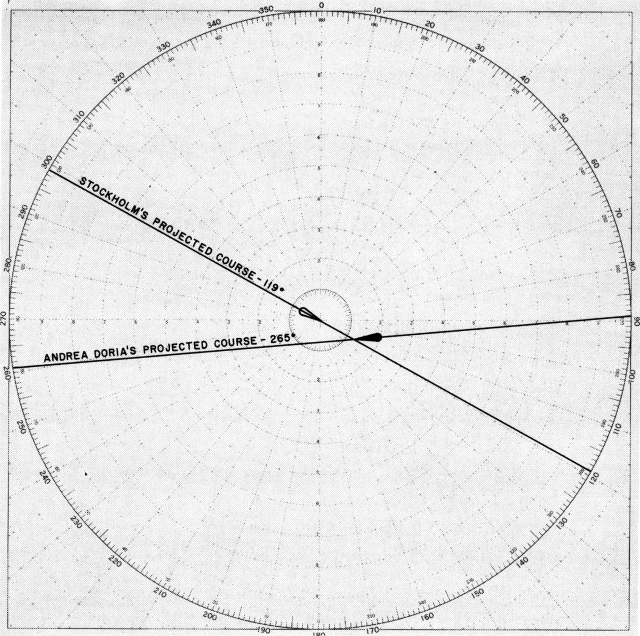 Chart showing relative positions of Stockholm and Andrea Doria a minute before collision