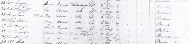 Harry_Jones_black.._wound.._bladensburg_patient_no.35_naval_hospital_register_1814