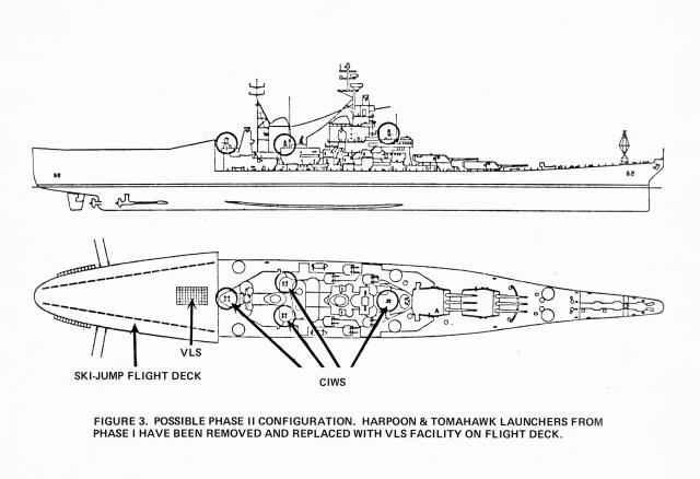 Phase II battleship configuration with aft hangar, ski-jump flight deck, and VLS.