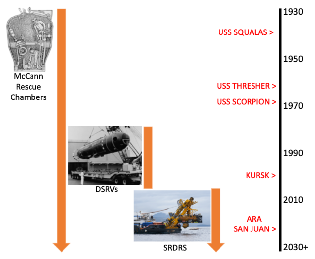 submarine. diagram interior