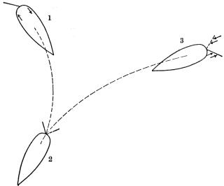 Diagram of a destroyer turning