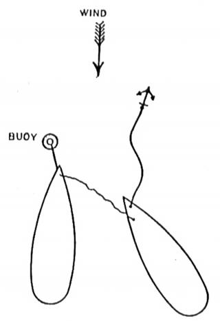 Diagram of a destroyer using an anchor in bow line to assist in turning