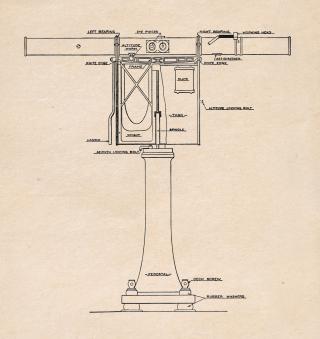 A drawing of an early Barr and Stroud rangefinder that shows the device’s principal components. The paired eyepieces are near the top in the center.