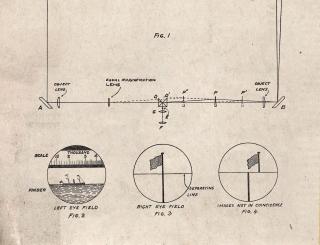 A diagram that demonstrates the viewing mechanism and the image a rangefinder operator would see through its eye pieces. A calibrated scale is at the bottom left, with the fine-tuning view to the right.