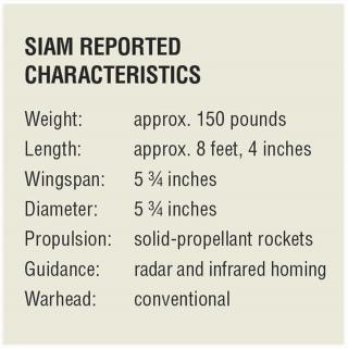 SIam Reported Characteristics
