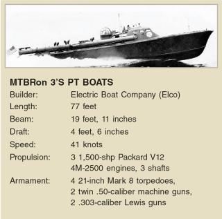 PT Boat Info Box