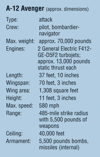 Chart of major characteristics of the A-12 Avenger II