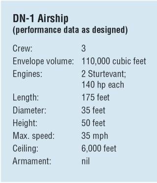 DN-1 Airship