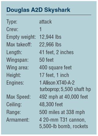 chart historic aircraft 12-21