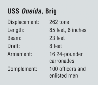 Table of facts about the brig USS Oneida