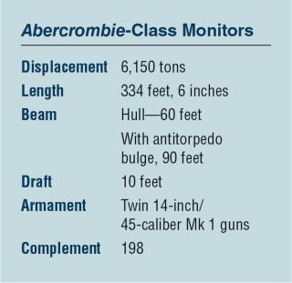 Abercrombie-Class Ship Info box