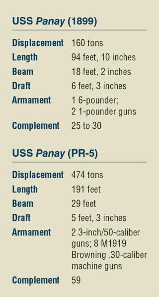 textbox USS Panay
