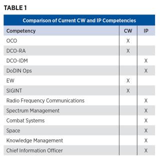 Table 1