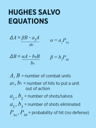 Huges Salvo Equations