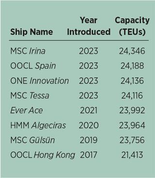 Ship Information Chart