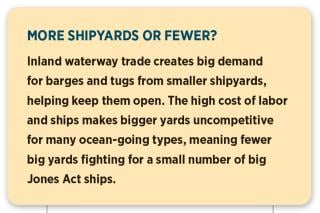 shipyard textbox
