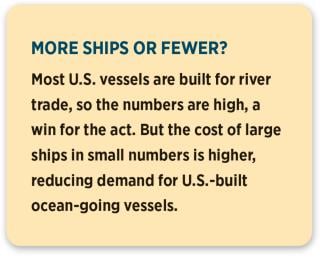 ships textbox