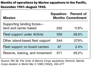 chart 3