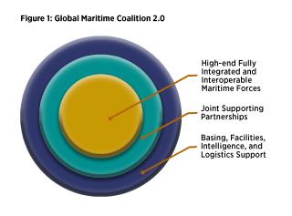 Maritime Forces figure