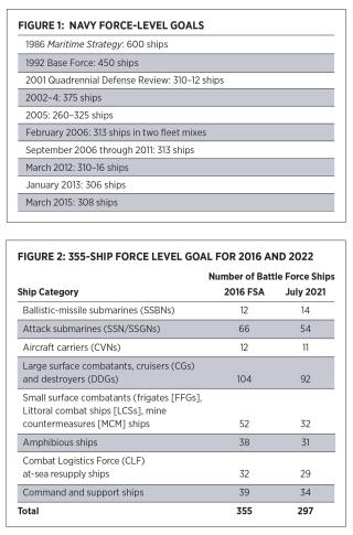 Tables, Navy Review