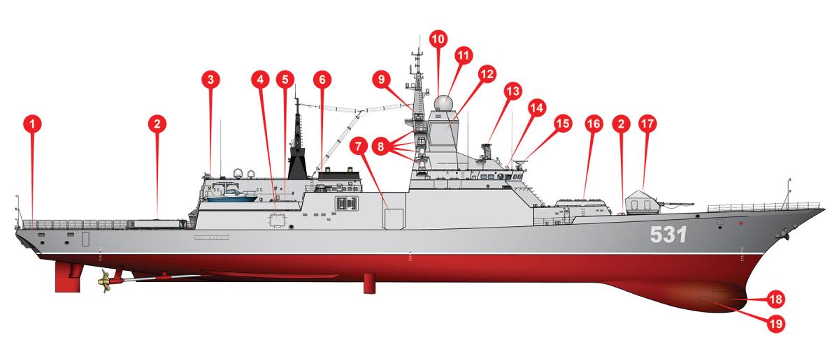Russia’s Steregushchiy-class frigates