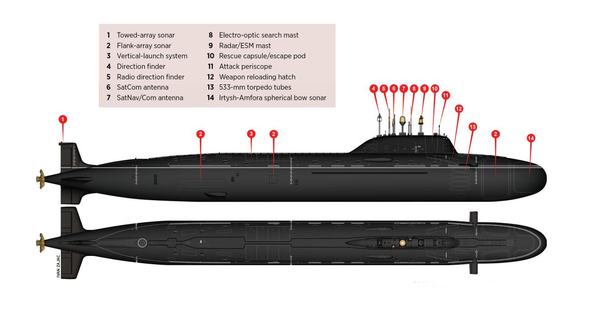 Combat Fleets