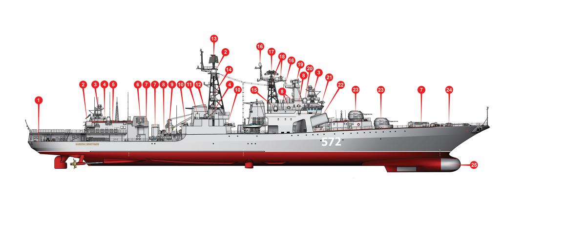 A diagram of Udaloy-class destroyers
