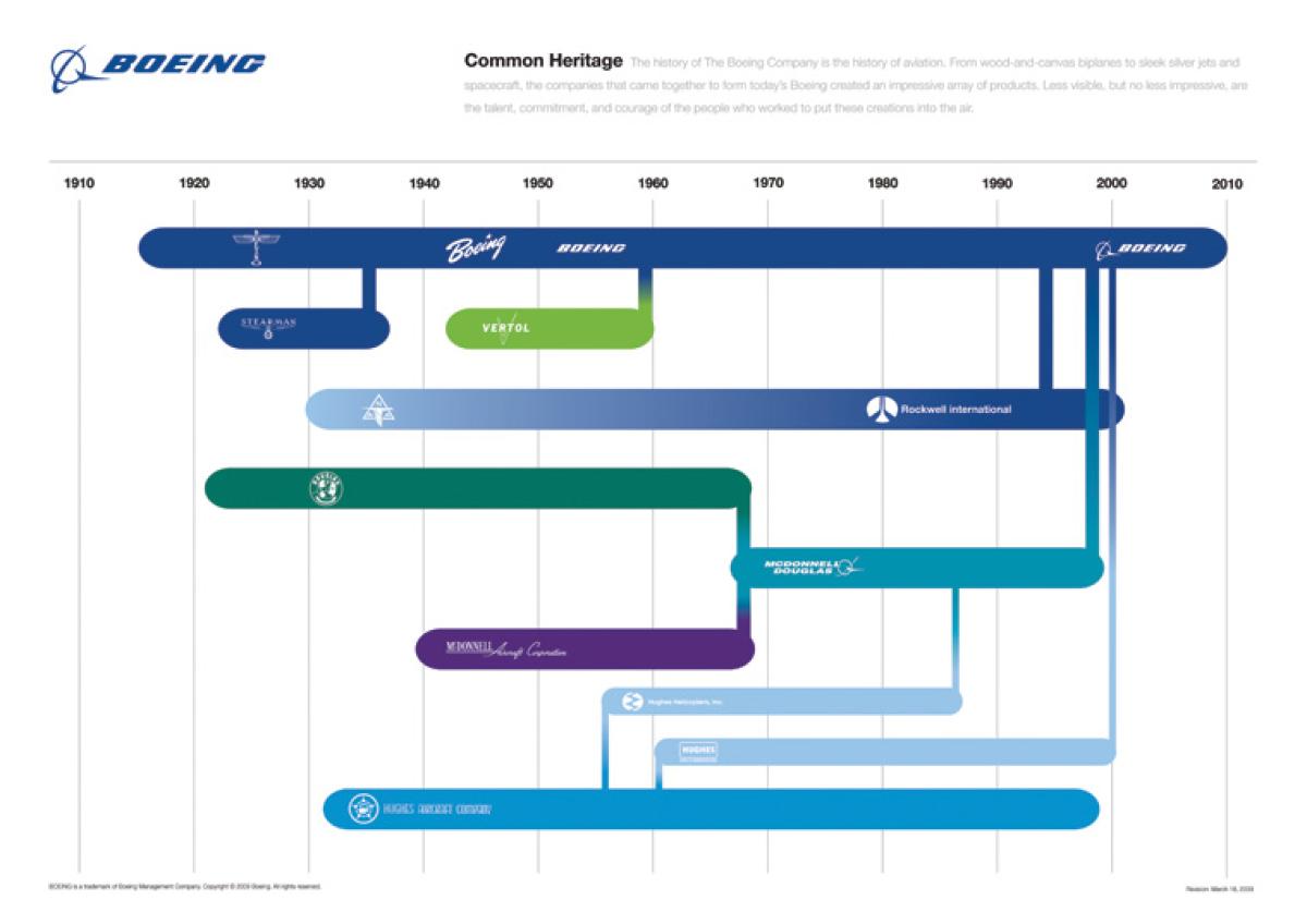 Boeing