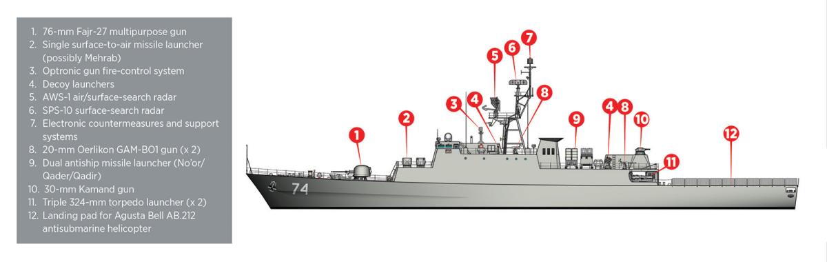Iran Moudge-class frigate explained