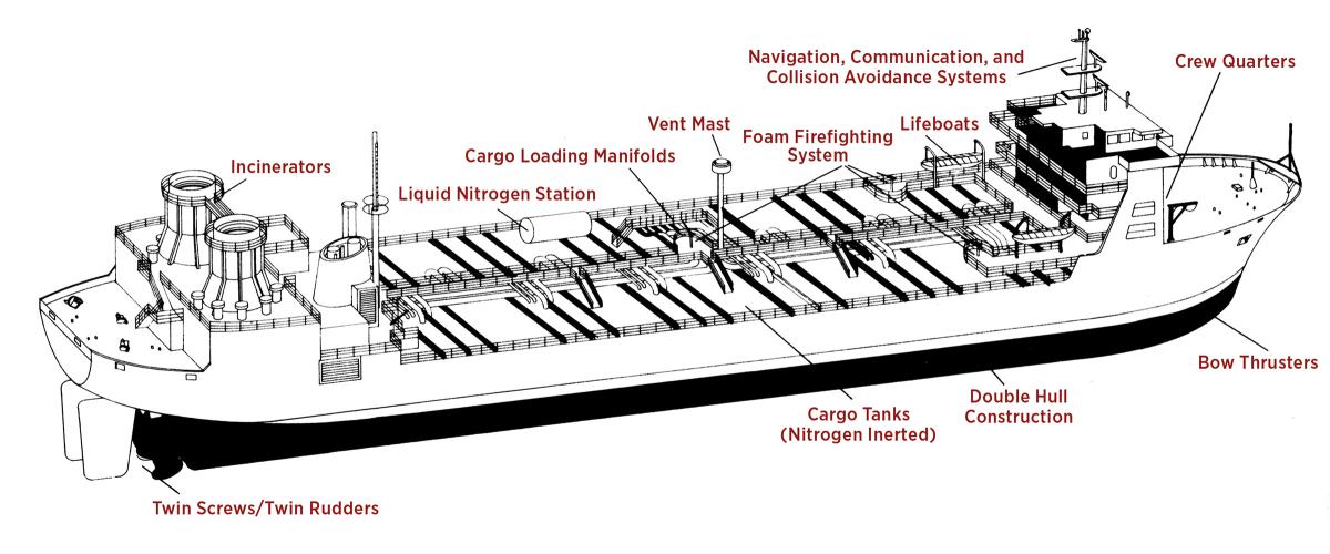 Proposed design of a new-build ocean incineration vessel, circa 1985