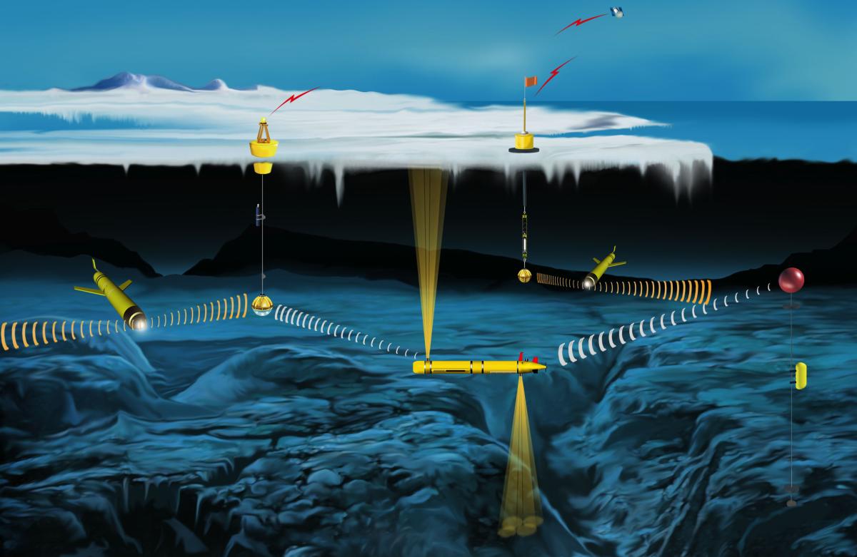The Coast Guard should use moored, AUV-mounted, and towed arrays to monitor acoustics and enable mission success.